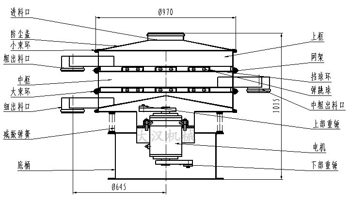 中藥粉振動篩粉機結構圖 中藥粉振動篩粉機結構圖