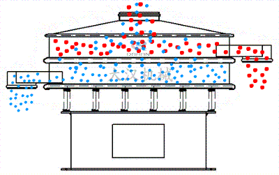 振動篩分機工作原理圖 振動篩分機工作原理圖