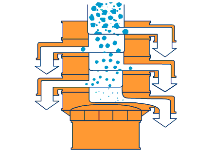 直徑1000mm振動篩分機 直徑1000mm振動篩分機